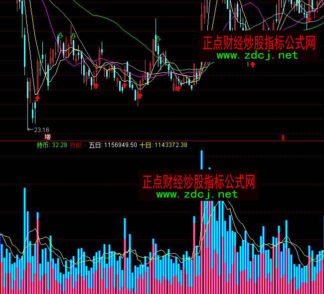 ͨ�_(d��)����ʳɽ��������÷�ָ��(bi��o)��ʽ