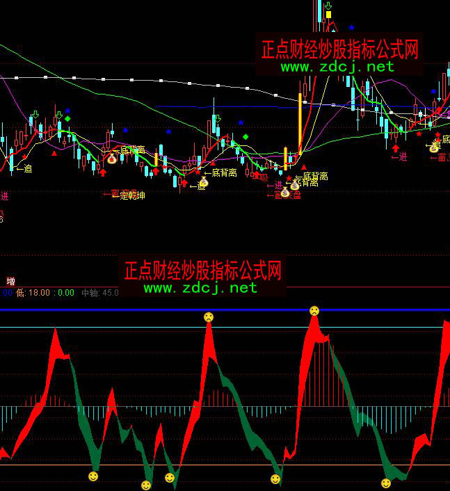 ͨ�_(d��)�ŵ��I(m��i)���u(m��i)���βٱP(p��n)ָ��(bi��o)��ʽ