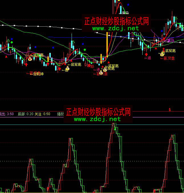 ͨ�_(d��)�ŵ��I���u��ղٱPָ��(bi��o)��ʽ