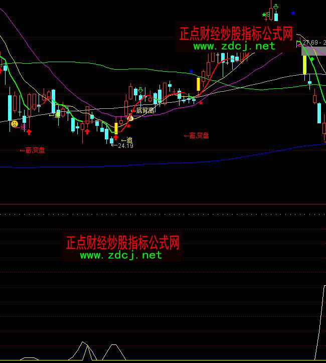 ͨ�_(d��)���R�����x���I(m��i)�M(j��n)����ָ��(bi��o)��ʽ