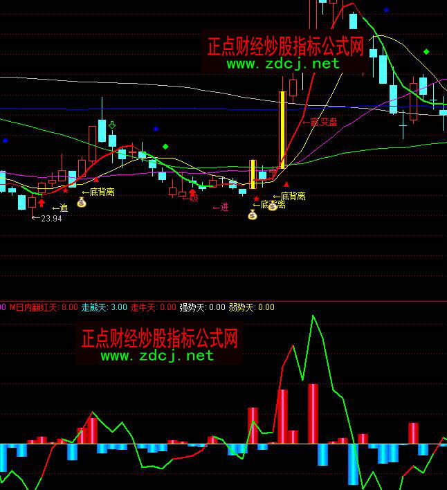 ͨ�_(d��)�ŘOƷDDX���ܶ�շ���ָ��(bi��o)��ʽ