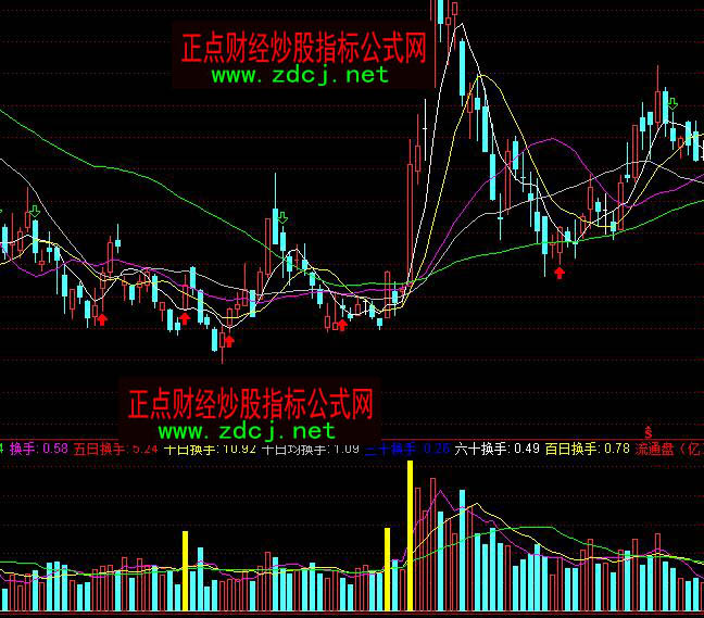 ͨ�_(d��)�������D�ɽ�����ô��ָ��(bi��o)��ʽ