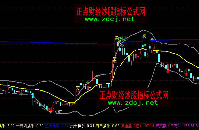 ͨ�_(d��)�Ų��ּ��Ј��ɱ������I�u���Dָ��(bi��o)��ʽ