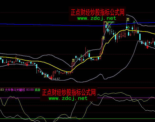 ͨ�_(d��)���Ј������Y��ɢ���Y��ӳ����ָ��(bi��o)��ʽ