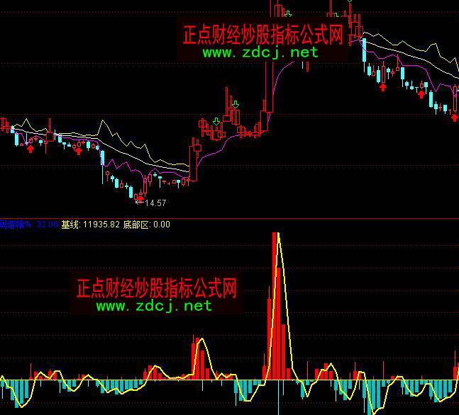 ͨ�_����������ղ���ָ�˹�ʽ