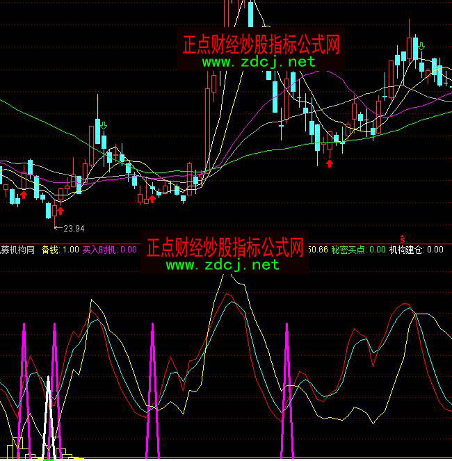 ͨ�_(d��)���c˽ļ�C(j��)��(g��u)ͬ�M(j��n)���I(m��i)�u�ٱP(p��n)ָ��(bi��o)��ʽ