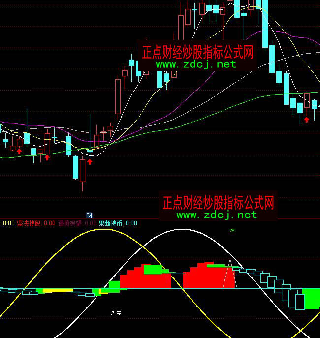 ͨ�_�����볭���^���uָ�˹�ʽ