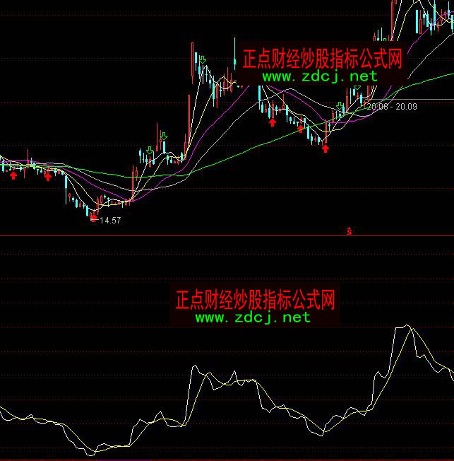 ͨ�_(d��)��asi��obv�B�ӽ���I�������u��ָ��(bi��o)��ʽ