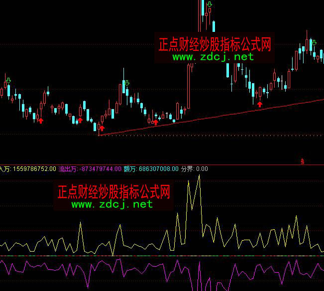 ͨ�_(d��)�������Y��������ָ��(bi��o)��ʽ