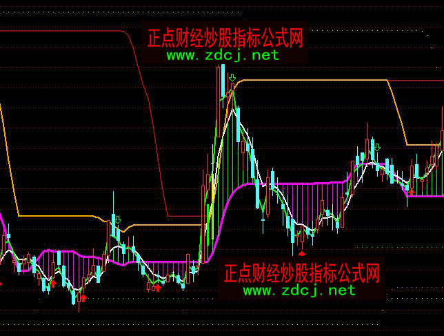 ͨ�_(d��)�ű��q�����I�cָ��(bi��o)��ʽ