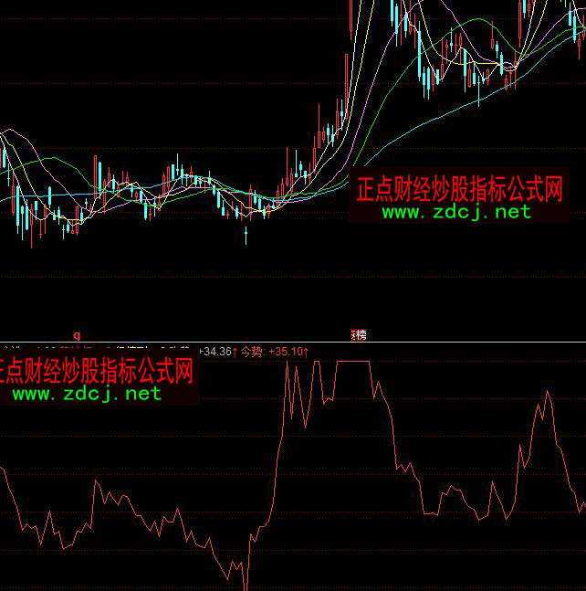 ͬ����Ј��ӑB(t��i)������ָۙ��(bi��o)��ʽ