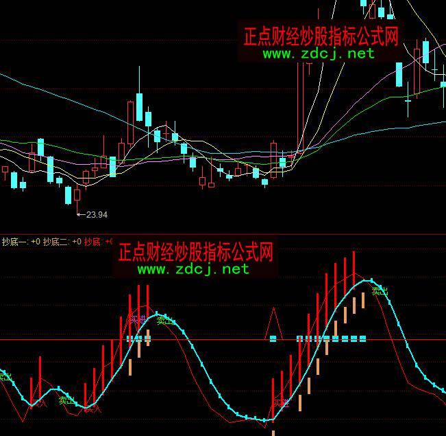 ͬ���Ц������I���u�������I�uָ��(bi��o)��ʽ