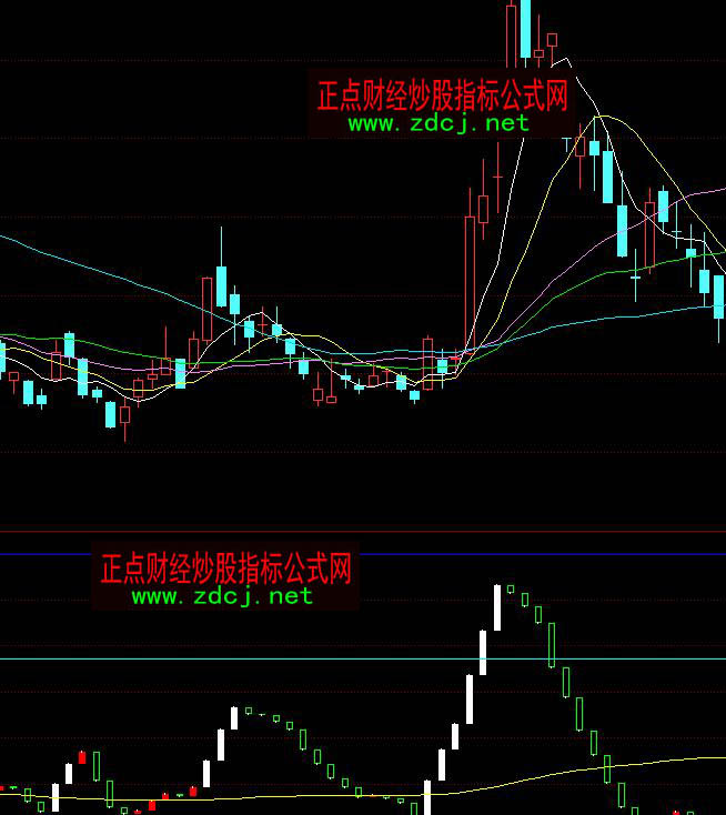 ͬ��������ǻ۶���I�uָ��(bi��o)��ʽ