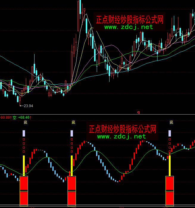 ͬ��혵ײ���ʾ�x�ɳ����I�M(j��n)ָ��(bi��o)��ʽ