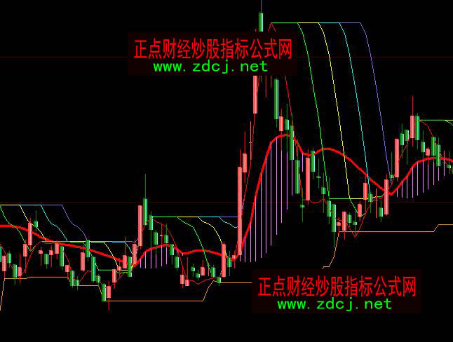 ���ǻی�(zhu��n)�Ե�����څ��(sh��)�I(m��i)�u(m��i)ָ��(bi��o)��ʽ