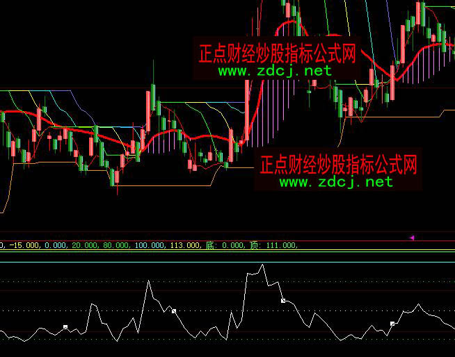 ���ǻ۽���WR����ָ��(bi��o)��ʽ