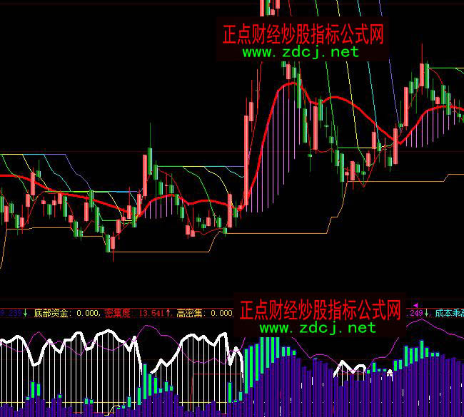 ���ǻ۳����Y������ӑB(t��i)����ָ��(bi��o)��ʽ