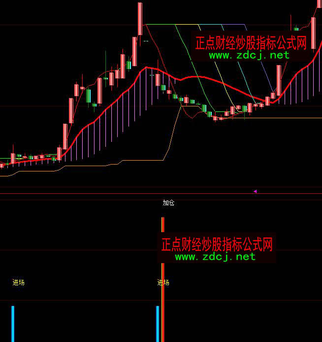 ���ǻ�˽ļ�C(j��)��(g��u)�M(j��n)���ӂ}ָ��(bi��o)��ʽ