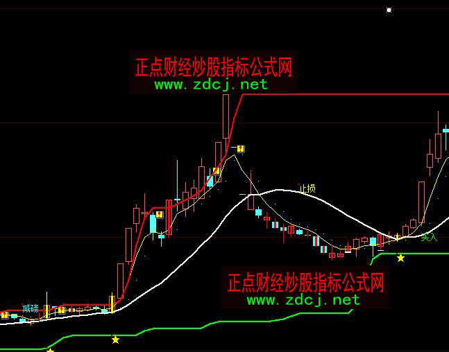 ���ǻۓ��X���I��p�}ֹ�p�ٱPָ��(bi��o)��ʽ