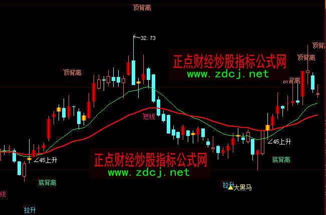 ���ǻ۵�픱��x�I�uָ�˹�ʽ