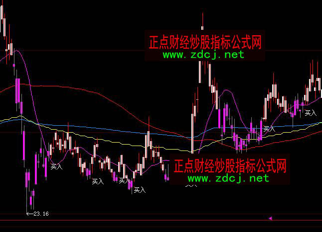 ���ǻ۳ɱ����څ���I�uָ��(bi��o)��ʽ