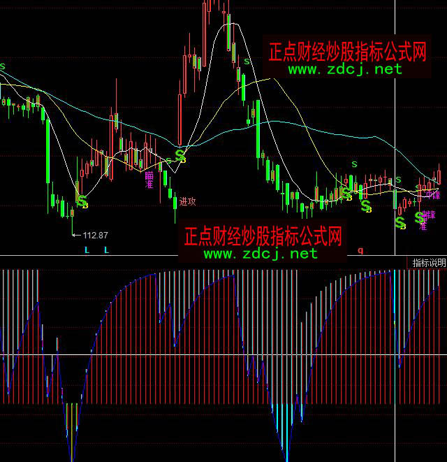 ͬ��혿�ˮ������ܷ���ָ��(bi��o)��ʽ