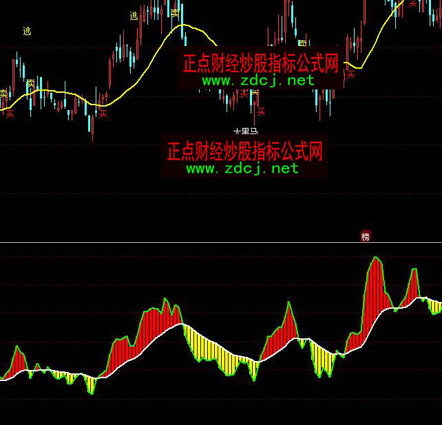 ͬ��혶���m�������I�u�ٱPָ��(bi��o)��ʽ