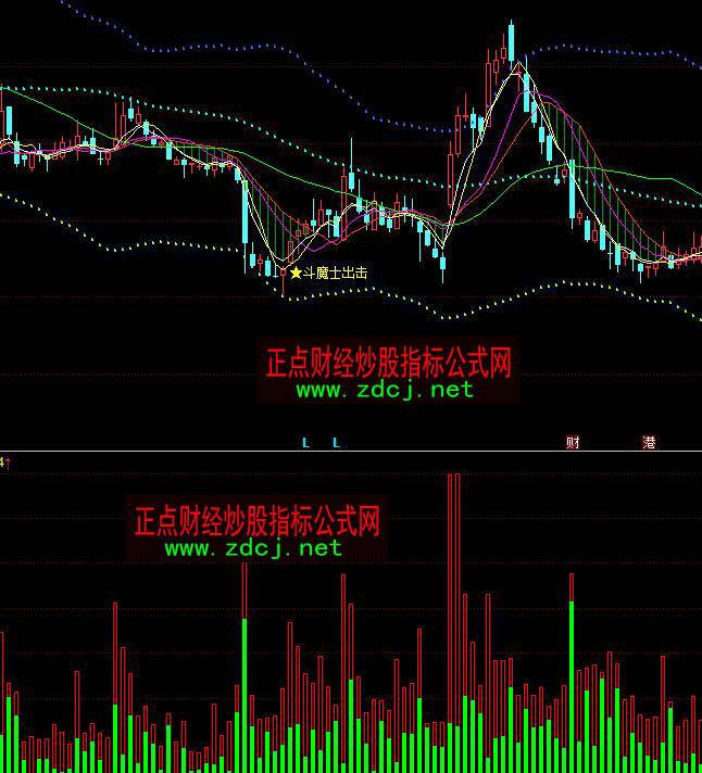 ͬ��혚vʷ�ɽ�����ô������ָ��(bi��o)��ʽ