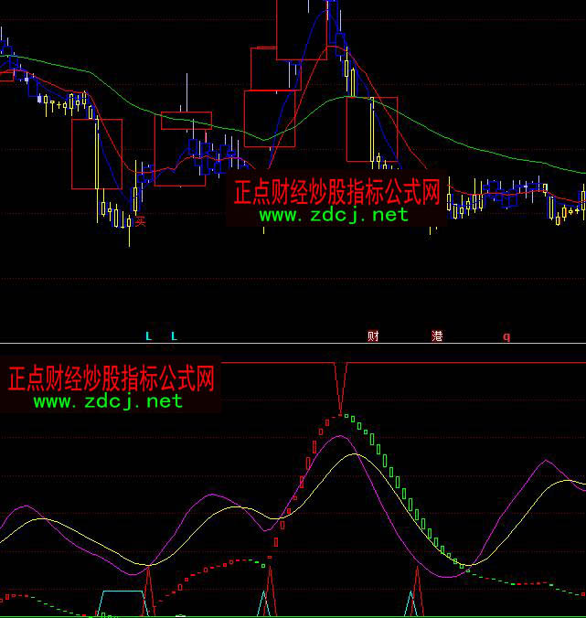 ͬ�������ɢ��ԭ���?sh��)��I�uָ��(bi��o)��ʽ