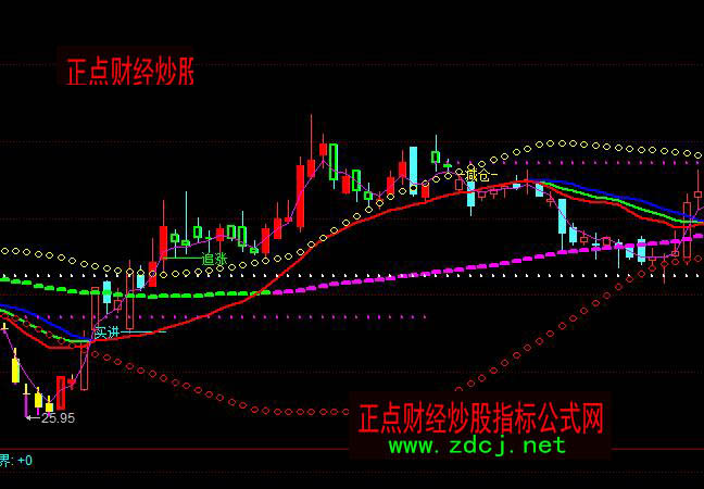 ͬ���څ��(sh��)�I(m��i)�u(m��i)���Dָ��(bi��o)��ʽ