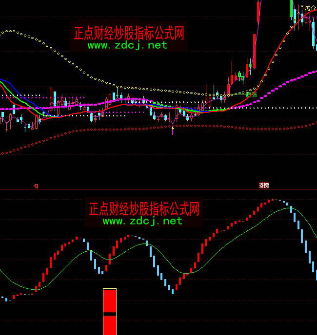 ͬ��혘OƷ�I���u��ָ�˹�ʽ