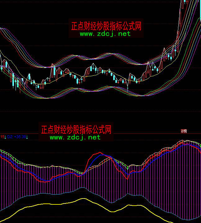 ͬ���ٛ���о��˲ٱPϵ�y(t��ng)ָ�˹�ʽ