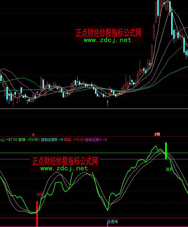 ͬ��혹���֮·�����f�M�����ָ�˹�ʽ