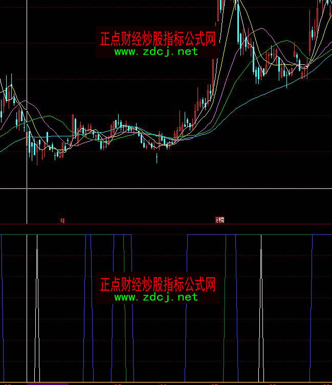 ͬ����������x�x���I�c(di��n)ָ��(bi��o)��ʽ