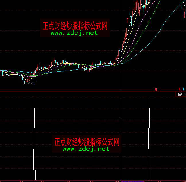 ͬ������ţ���x�ɳ���ָ��(bi��o)��ʽ