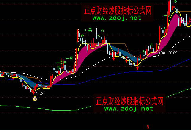 ͨ�_(d��)����͵��ţ�I�u���Dָ��(bi��o)��ʽ