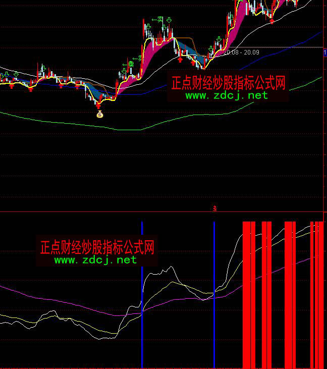 ͨ�_(d��)�ŷ�����չ��c(di��n)��ۙ�L(f��ng)�U��ʾָ��(bi��o)��ʽ