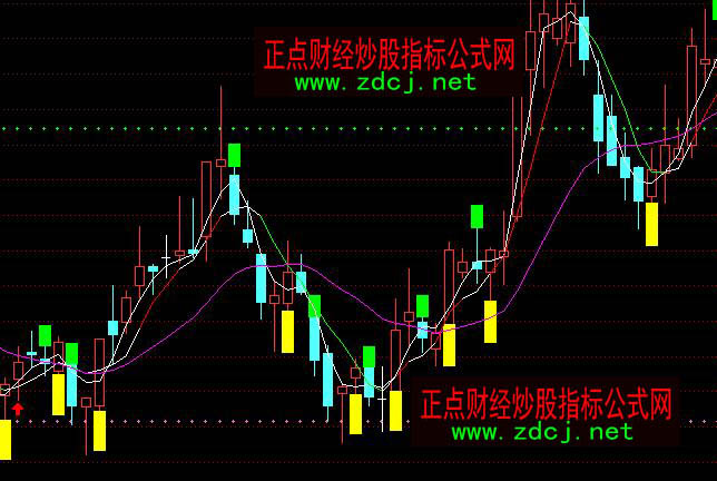 ͨ�_(d��)�żt���{(l��n)�BS�I(m��i)�u(m��i)���Dָ��(bi��o)��ʽ