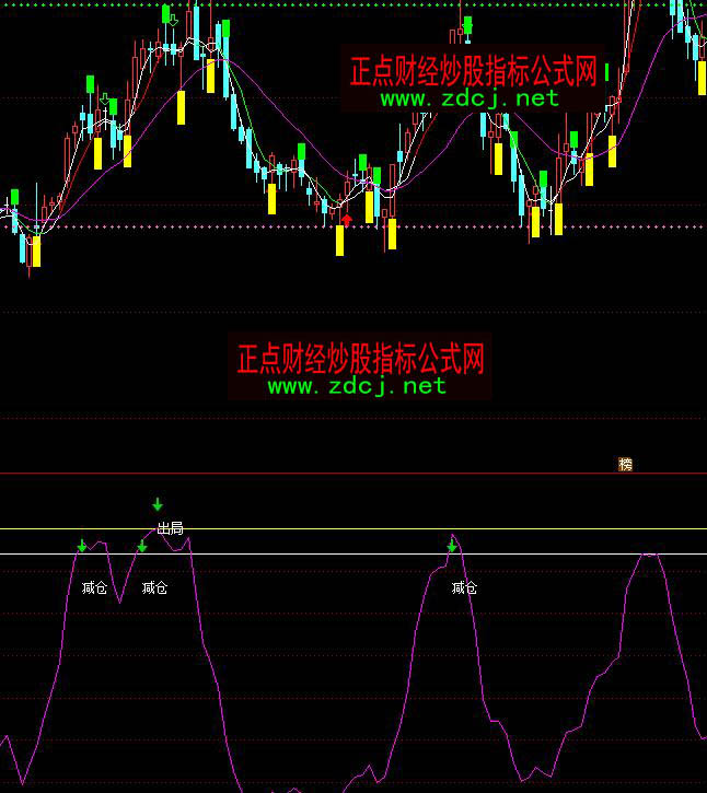 ͨ�_(d��)�Œ��ڴθ��c(di��n)���ָ��(bi��o)��ʽ