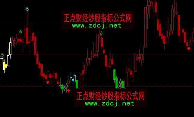 ͨ�_(d��)�Ŵ�Pţ�ܕr�μtɫ�����ֹ����Dָ��(bi��o)��ʽ