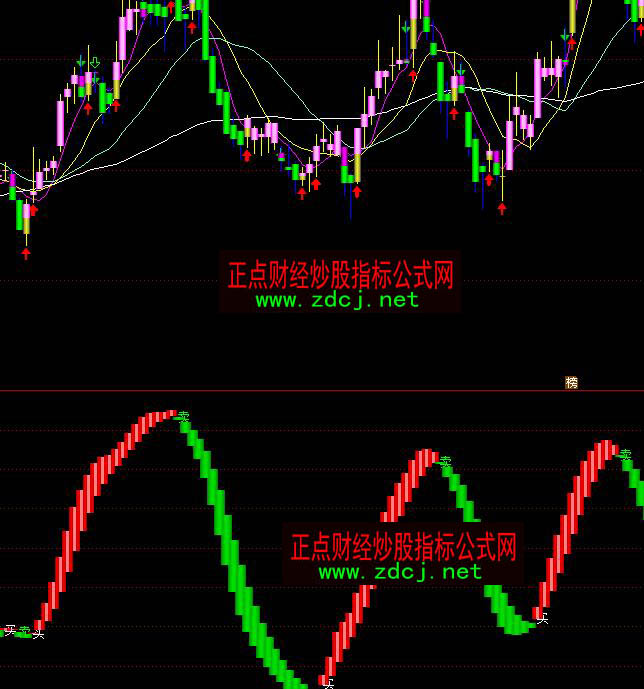 ͨ�_(d��)�Ž�������څ���?sh��)��I�uָ��(bi��o)��ʽ