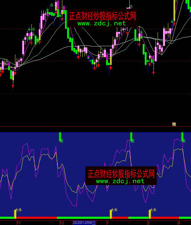 ͨ�_(d��)�řM������(g��)����ץ��ţ���I(m��i)�u(m��i)ָ��(bi��o)��ʽ