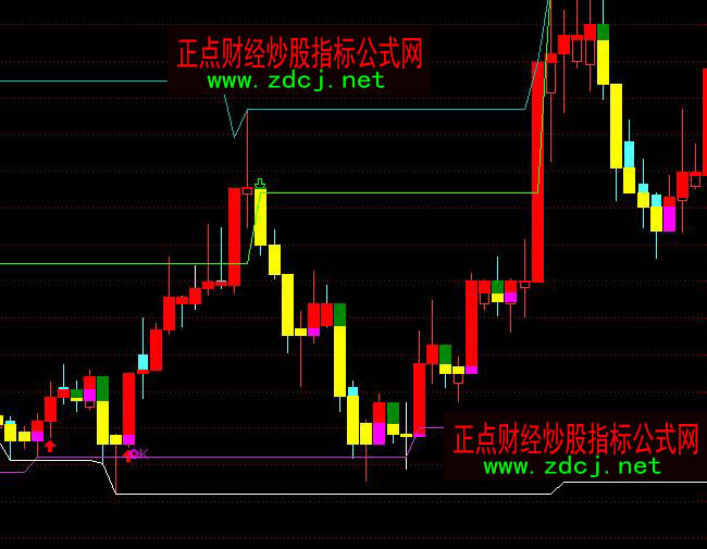 ͨ�_������֧��λ�M�����D�OƷ�^�����Iָ��(bi��o)��ʽ