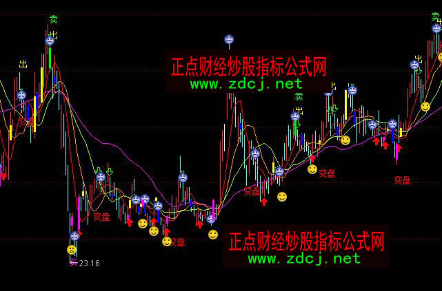 ͨ�_��ǧ�𲻂�1321�����ٱP���Dָ�˹�ʽ