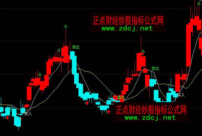 ͨ�_(d��)�Ž�ɽ�yɽ�tɫ�I��ֹ����Dָ��(bi��o)��ʽ