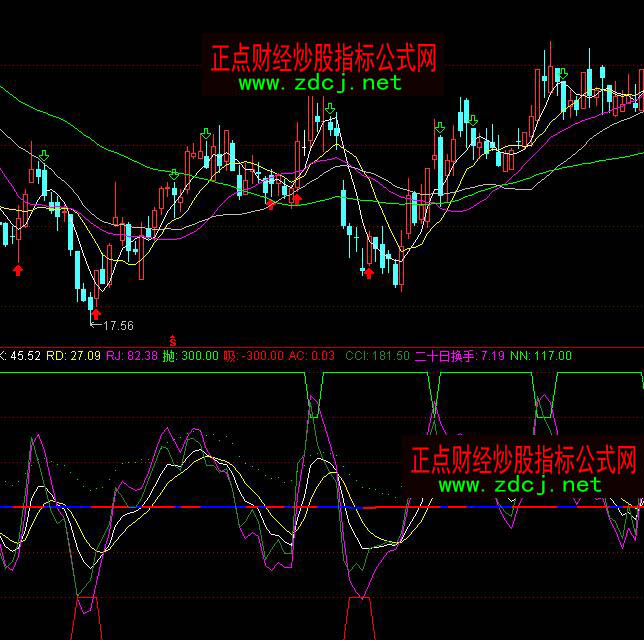 ͨ�_(d��)�ŘOƷ���ö̾������I�uָ��(bi��o)��ʽ