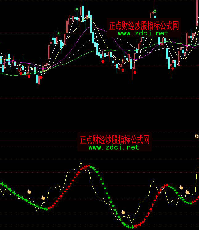 ͨ�_���Y�������������I�uָ�˹�ʽ