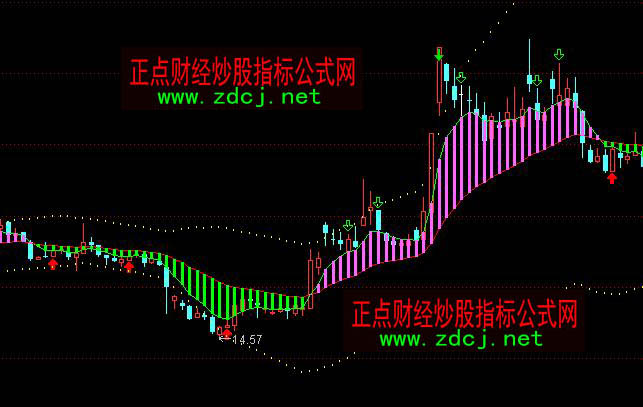 ͨ�_(d��)�Ž^���?sh��)ײ��βٱP���Dָ��(bi��o)��ʽ