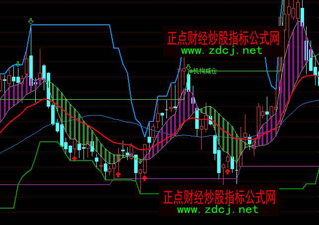 ͨ�_(d��)��֧�Ή����C(j��)��(g��u)�p�}���Dָ��(bi��o)��ʽ