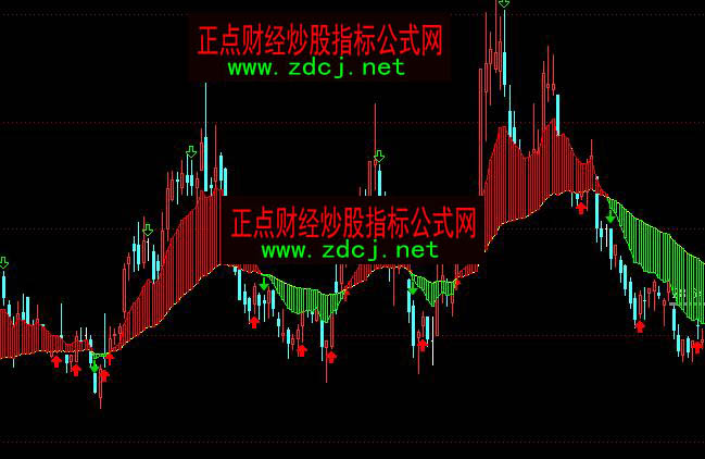 ͨ�_(d��)���L��ţ�ɼt�G���I�u���Dָ��(bi��o)��ʽ